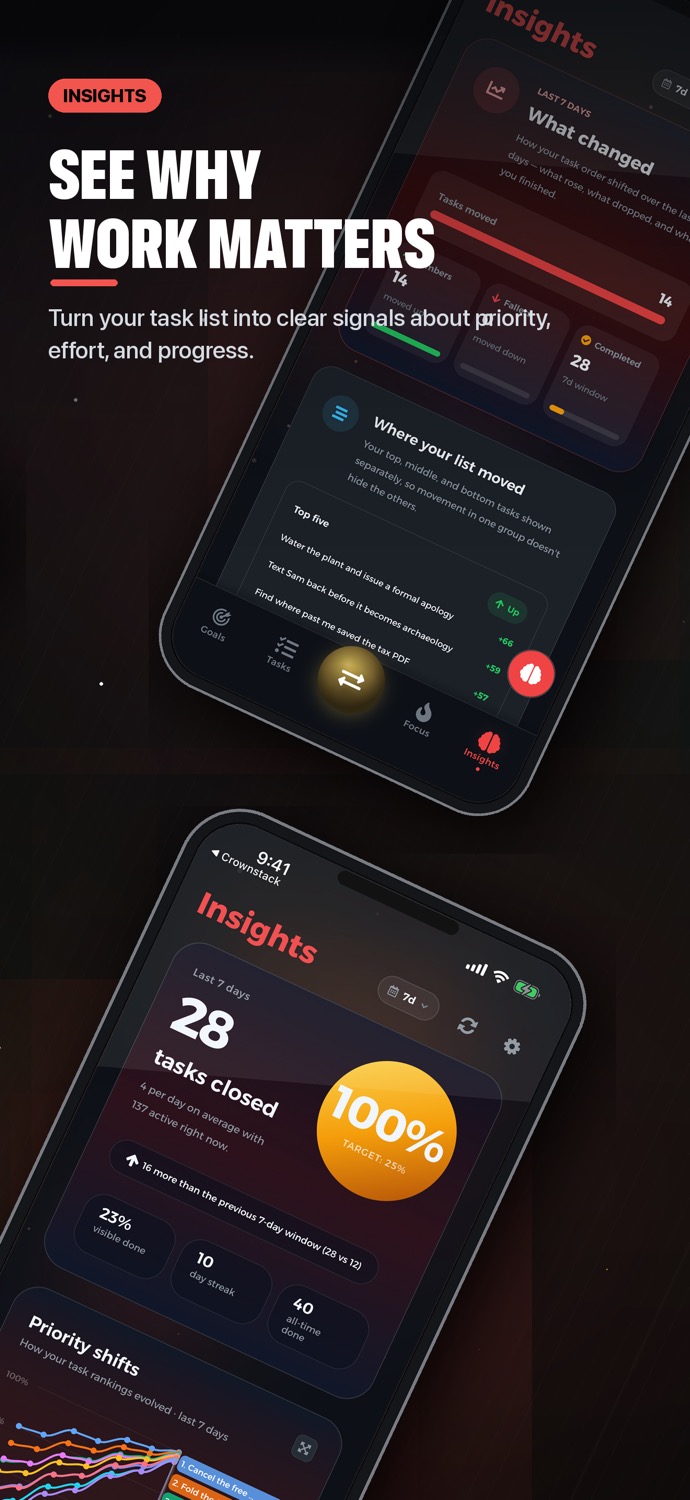 Darwin Insights screen with task movement charts